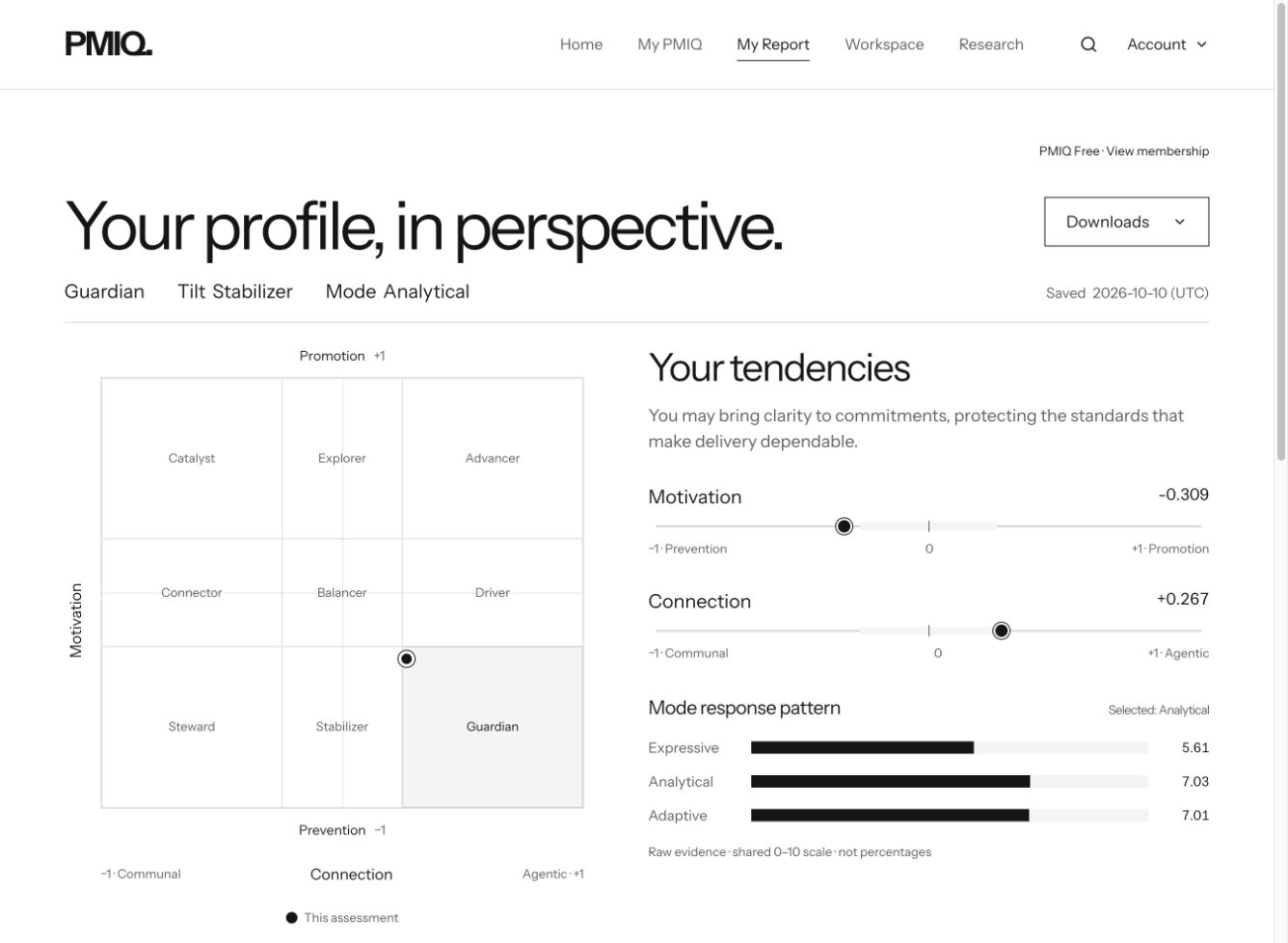 An example PMIQ report presents a decision profile, motivation and connection tendencies, and a mode response pattern.