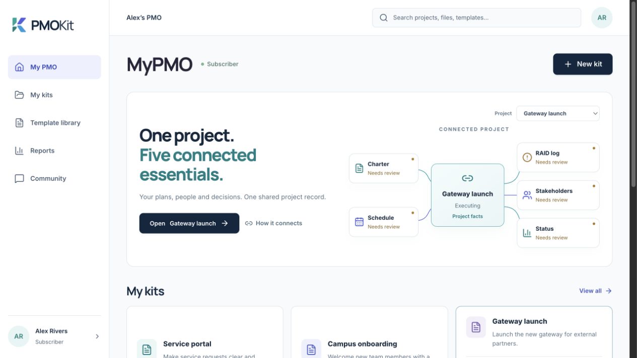 PMOKit's local workspace shows an example Gateway launch project record connected to a charter, schedule, RAID log, stakeholders, and status.