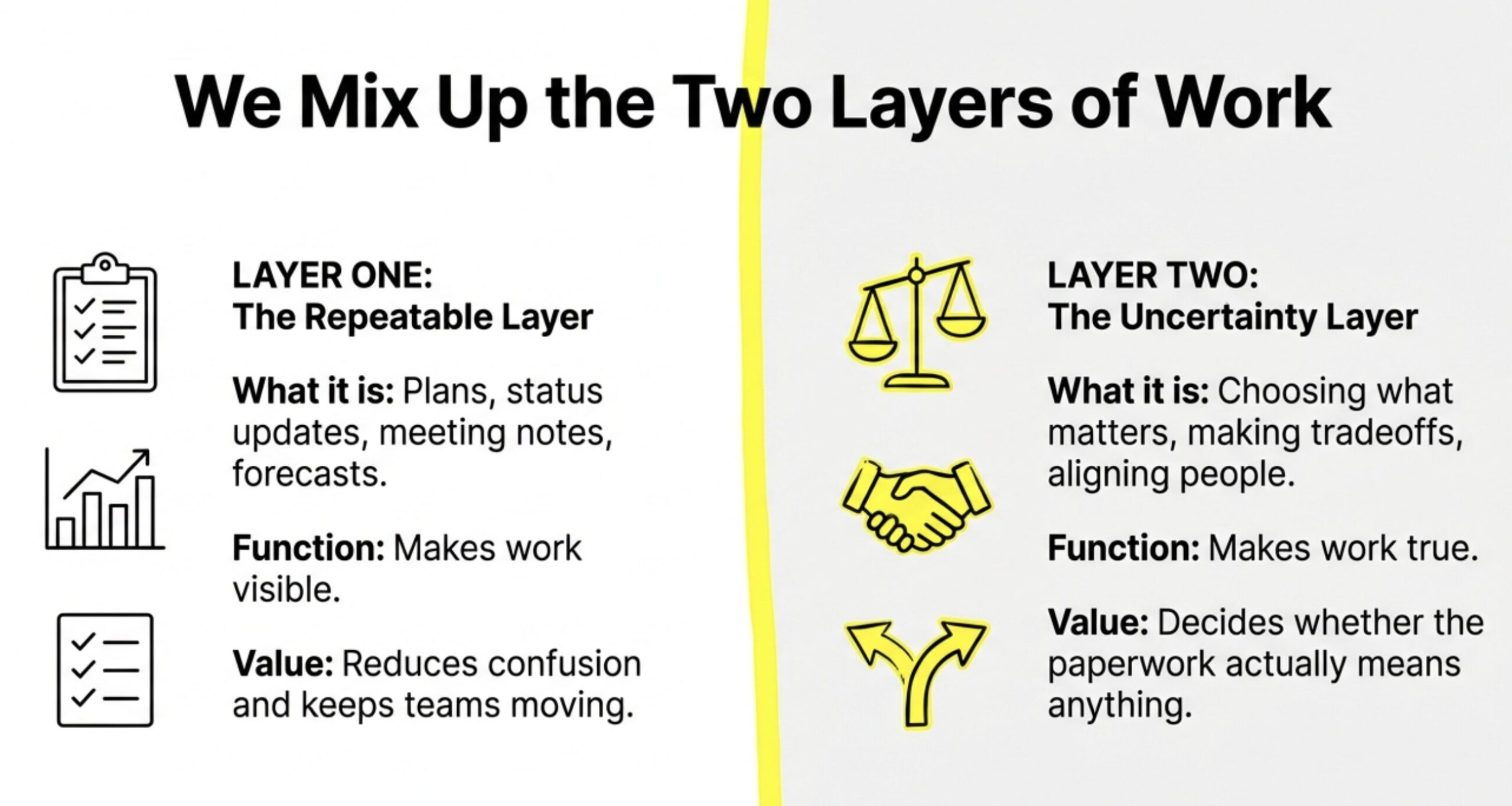 People and AI working through the relationship between plans, decisions, and judgment.